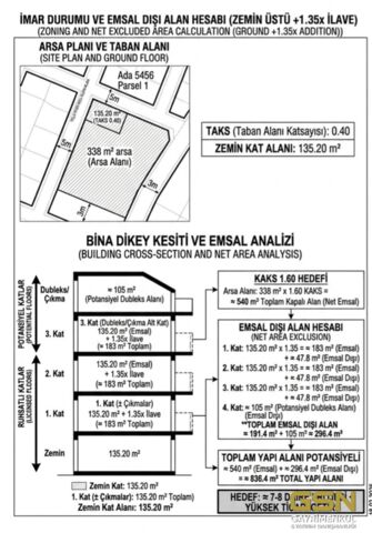 19-GSN GAYRİMENKUL'DEN YENİMAHALLE MERKEZDE 7 DAİRELİK PROJELİK ARSA