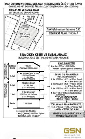 20-GSN GAYRİMENKUL'DEN YENİMAHALLE MERKEZDE 7 DAİRELİK PROJELİK ARSA