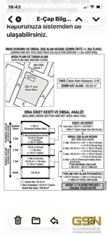 17-GSN GAYRİMENKUL'DEN YENİMAHALLE MERKEZDE 7 DAİRELİK PROJELİK ARSA